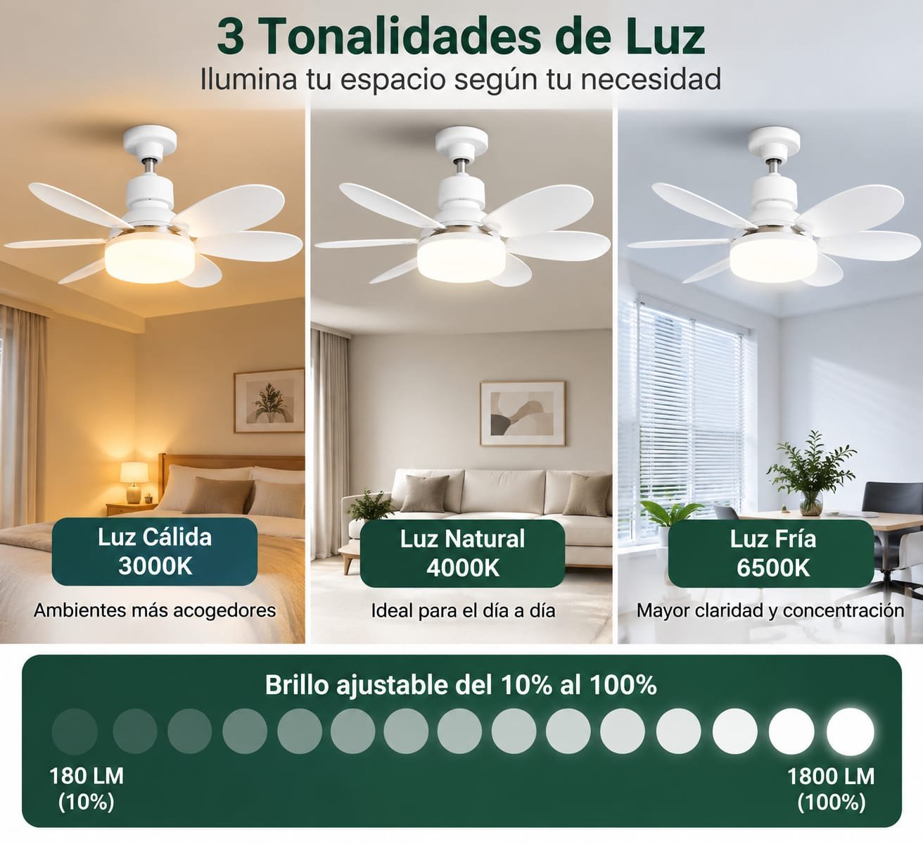 Lámpara Ventilador de Techo LED con Control Remoto - Imagen 3